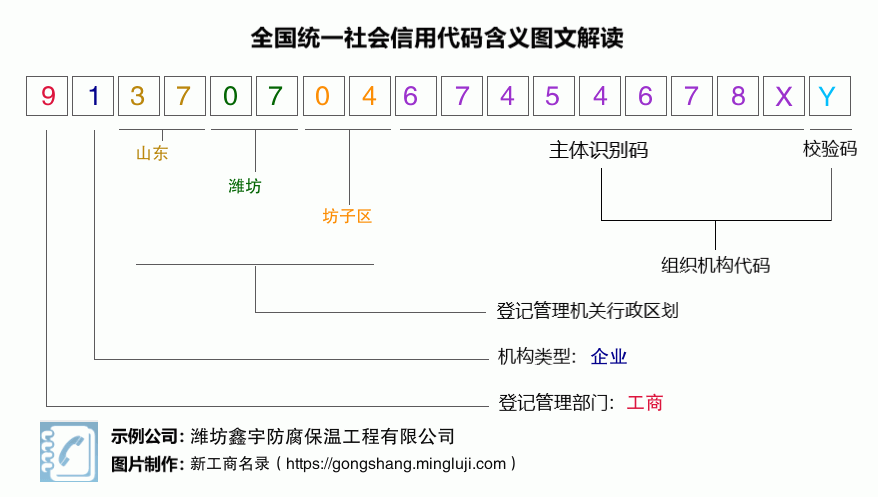 9137070467454678XY税号含义解读