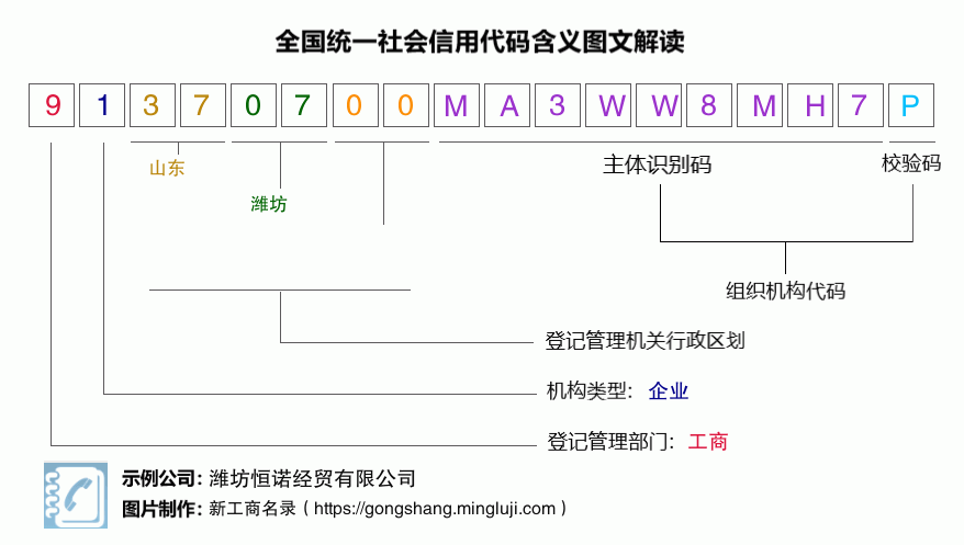 91370700MA3WW8MH7P税号含义解读