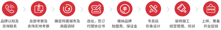 亚峰家具加盟流程